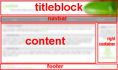 template regions